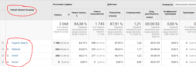 Сведения о переходах Google Analitycs