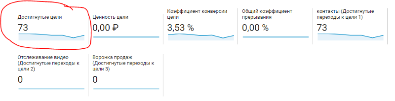 Подробные сведения о цели