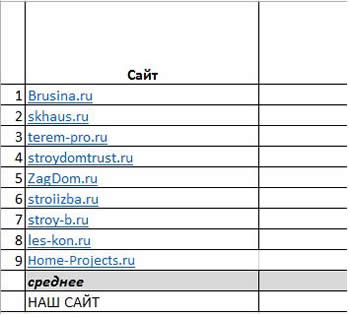 Таблица анализа конкурентов