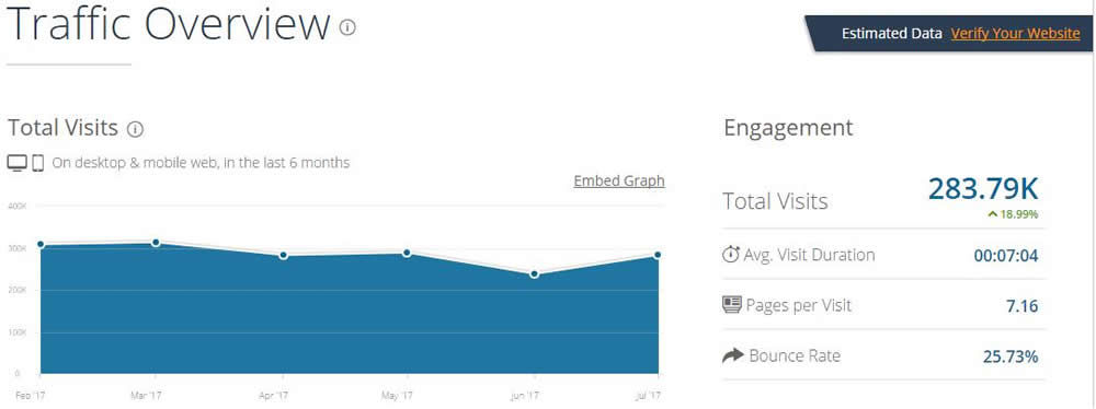 Анализ посещаемости сайта