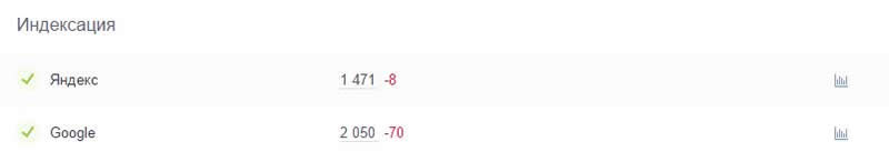 Количество страниц в индексе поисковиков