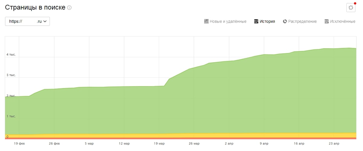 Улучшение поведенческих факторов