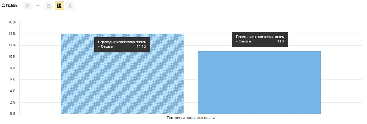 Вмешательство в процесс