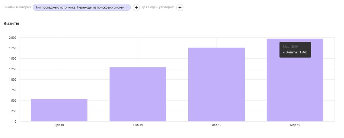 Правки, правки, правки
