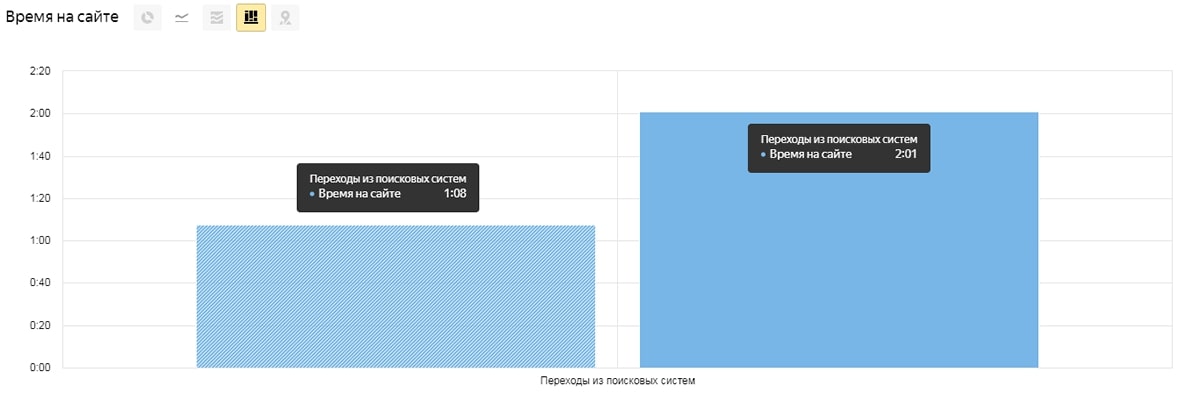 Увеличение трафика из поисковых систем