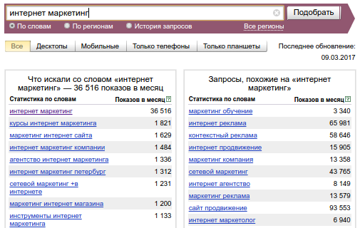 Как прорабатывают список с запросами