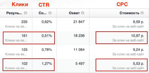 Поисковый маркетинг и его функции