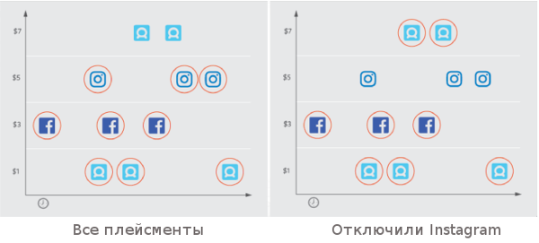 Поисковый маркетинг и его функции