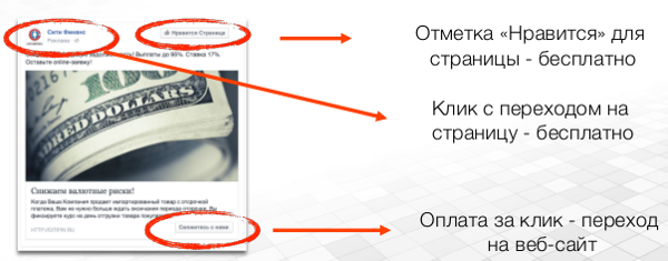 Поисковый маркетинг и его функции