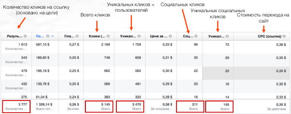 Поисковый маркетинг и его функции
