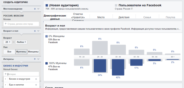 Поисковый маркетинг и его функции