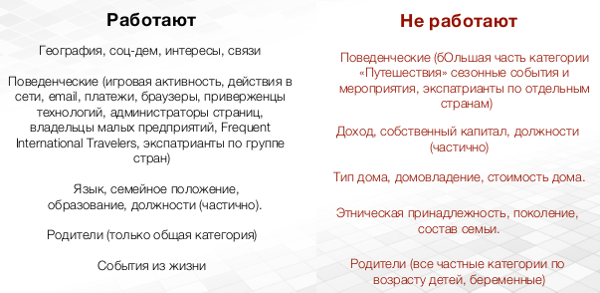 Поисковый маркетинг и его функции