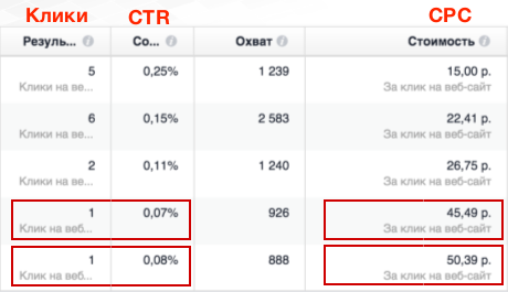 Поисковый маркетинг и его функции