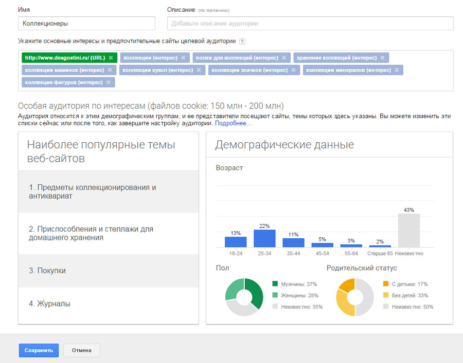 Возможности Google Adwords