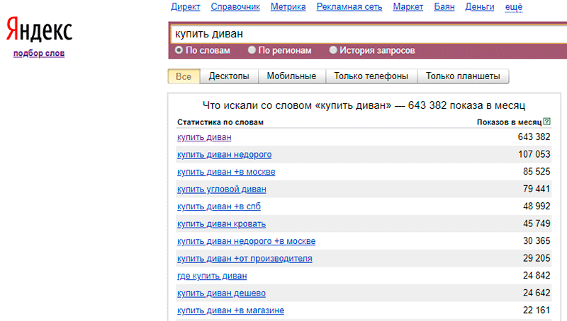 Подбор продвигаемых слов для семантического ядра