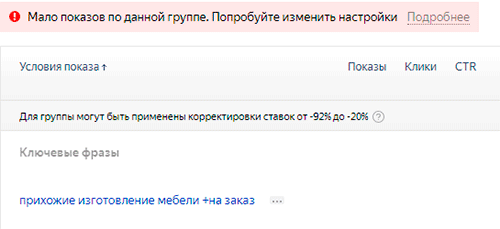Показы группы запросов