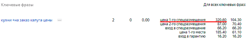 Размещение ключевых фраз семантического ядра
