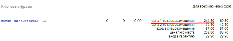 Размещение ключевых фраз семантического ядра
