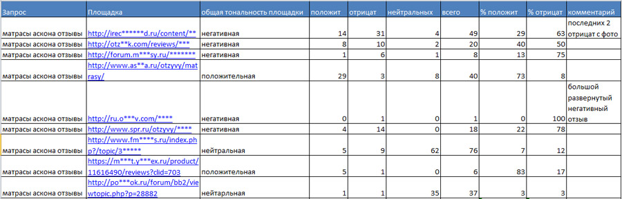Репутация в интернете: формирование и работа над ней