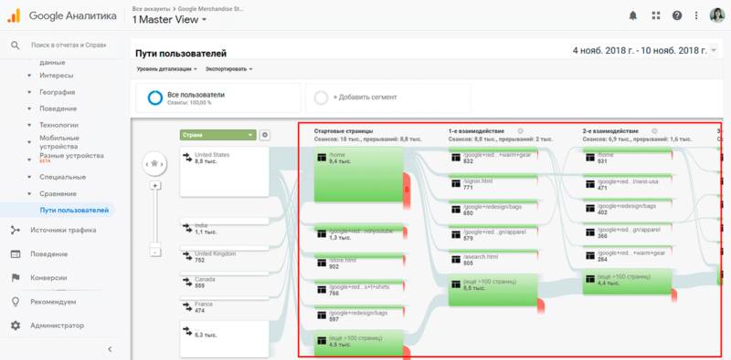 Пути пользователей