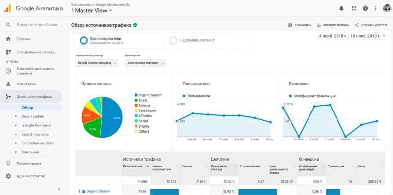Отчёт по источникам данных