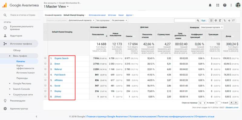 Весь трафик