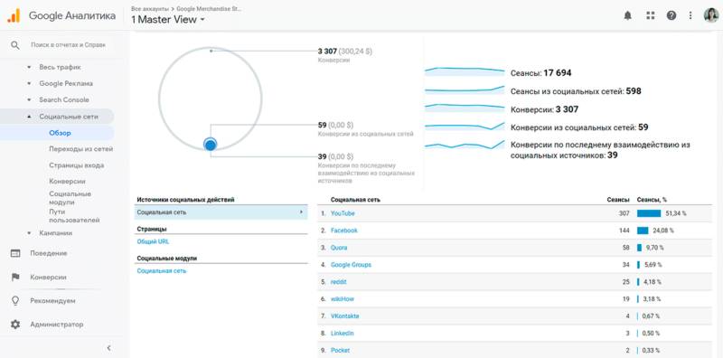 Социальные сети