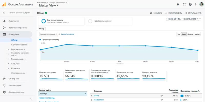 Отчёт по поведению