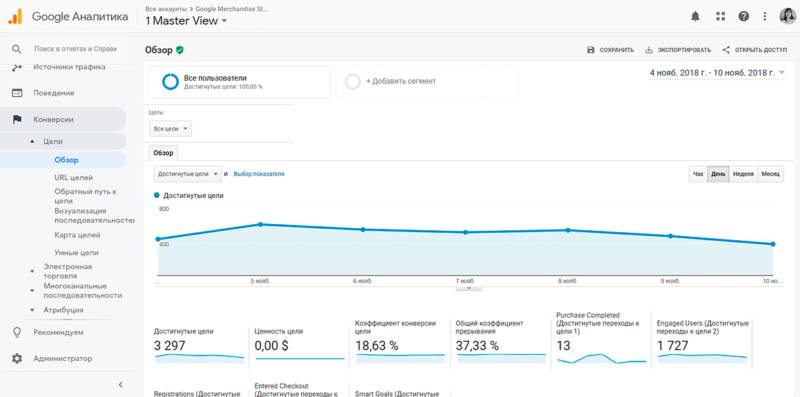 Отчёт по конверсии