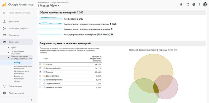 Многоканальные последовательности