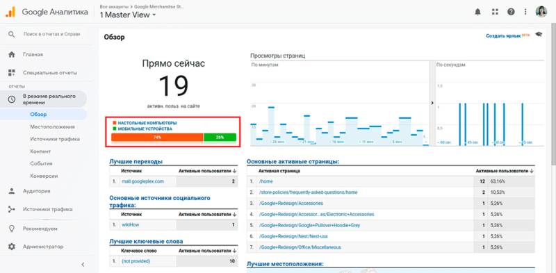 Отчёты в режиме реального времени
