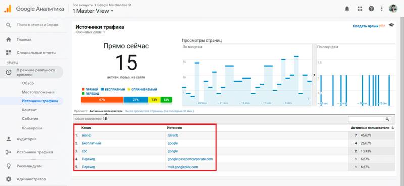 Источники трафика