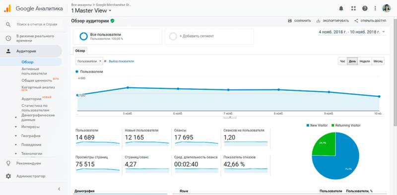 Отчёт по аудитории