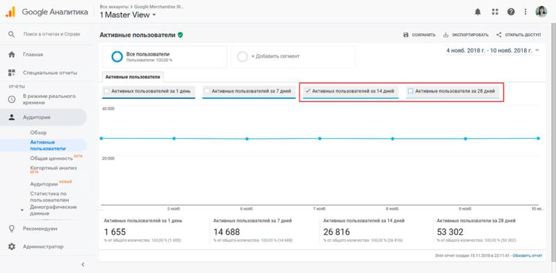 Активные пользователи
