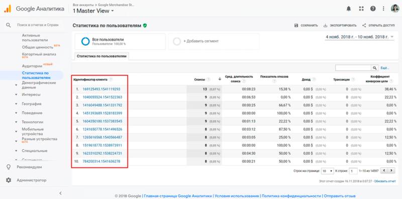Статистика по пользователям