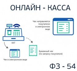 Все что нужно знать об онлайн-кассах