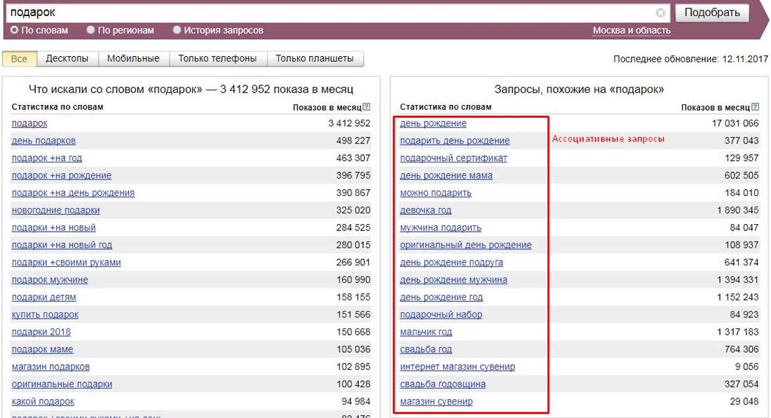 Формирование семантического ядра: как это сделать правильно?