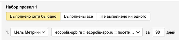 Яндекс.Директ: что нового?