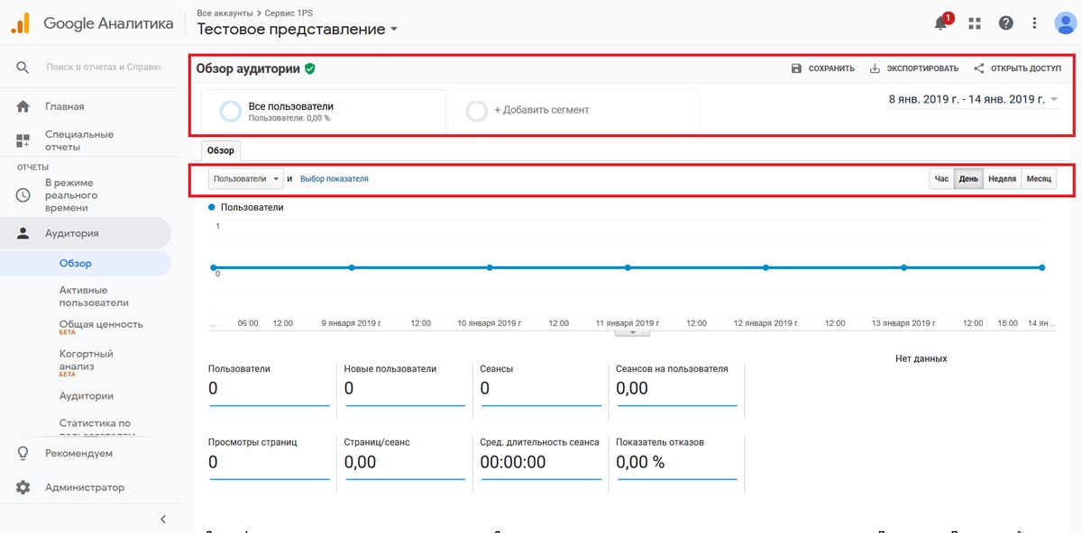 Обзор аудитори