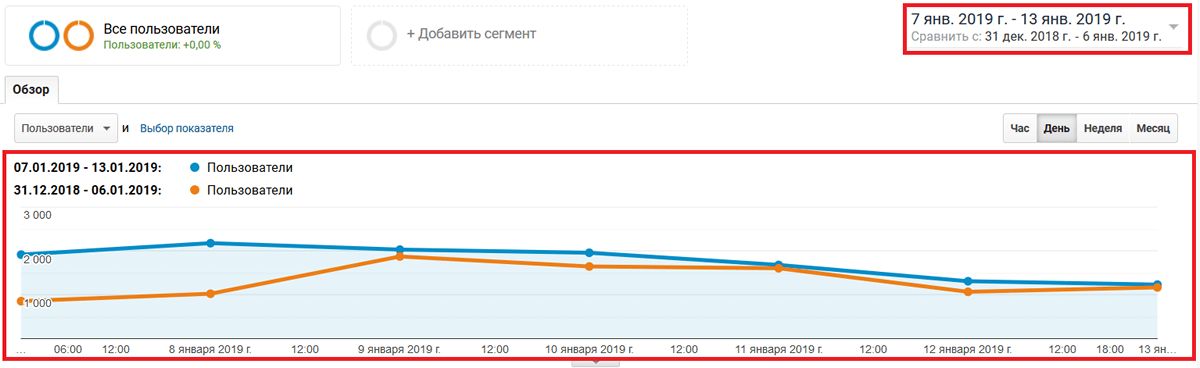 «Период сбора данных»