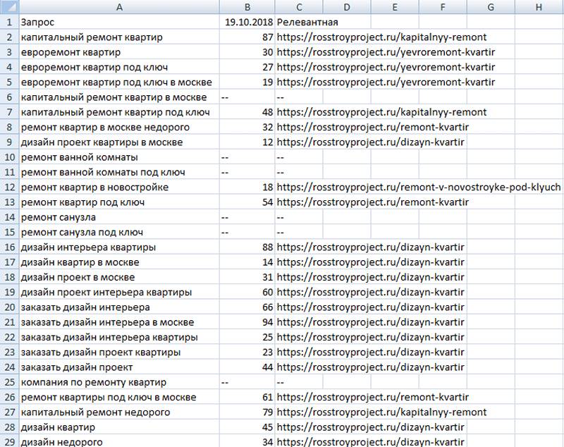 Скачивание отчёта на Топвизор