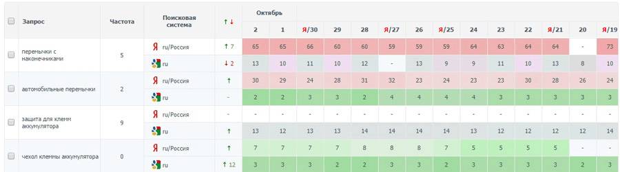 Старт проверки позиций на Allposition