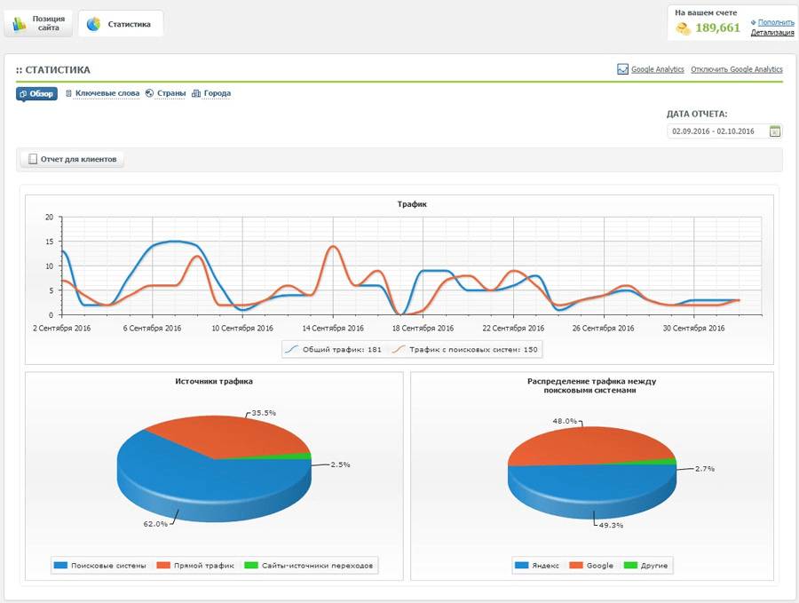 Статистика на Allposition
