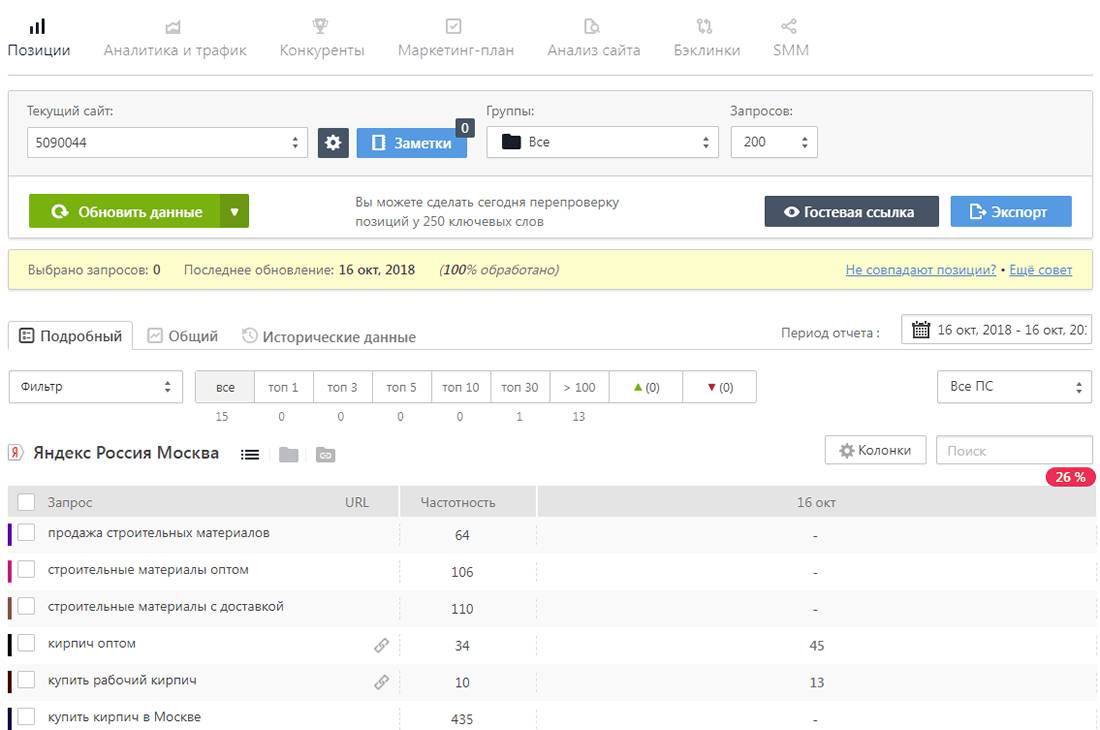 Завершение проверки на SE Ranking