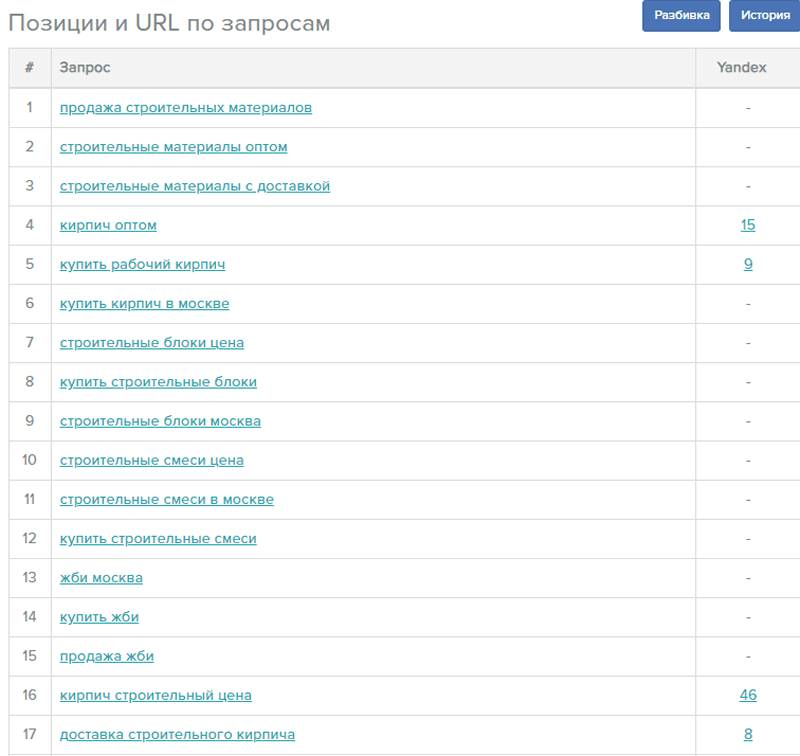 Отчёт на Be1.ru