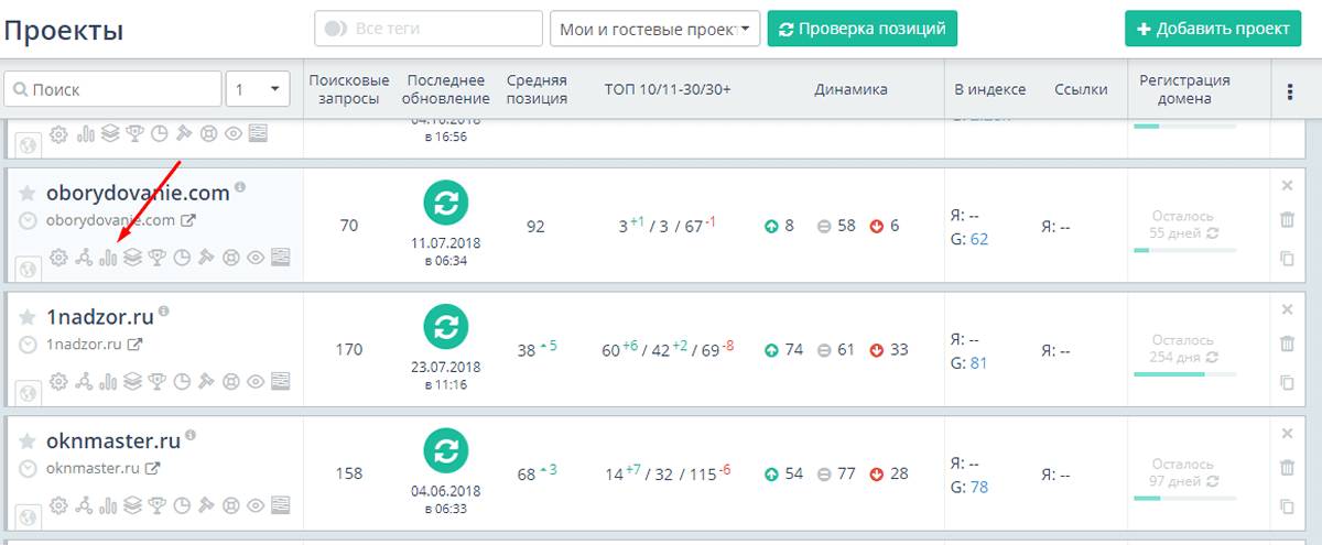 Проекты на Топвизор