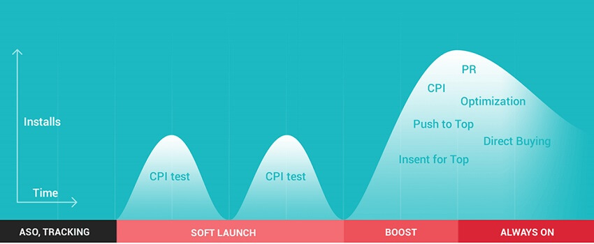 Как привлечь первых пользователей?