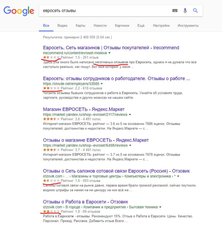 Отзывы о компании Евросеть в интернете