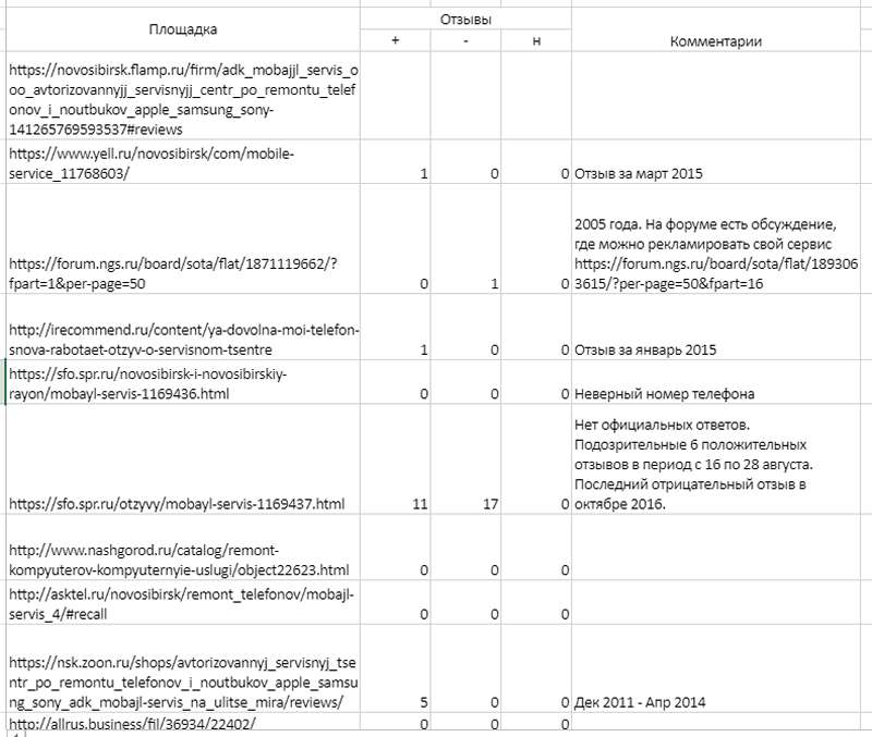 Комментарии в интернете