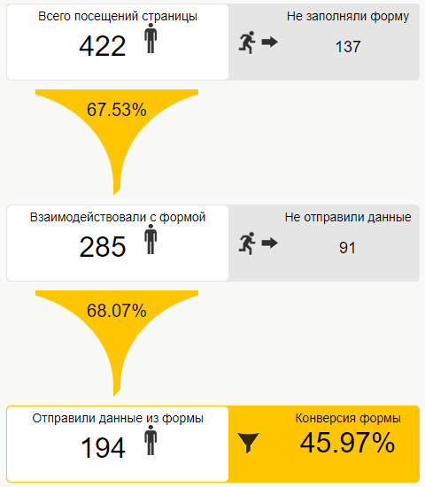 Страница оформления заказа: особенности апгрейда для интернет-магазинов